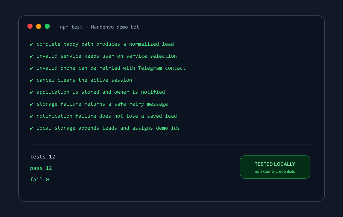 Automated checks for the lead intake logic.